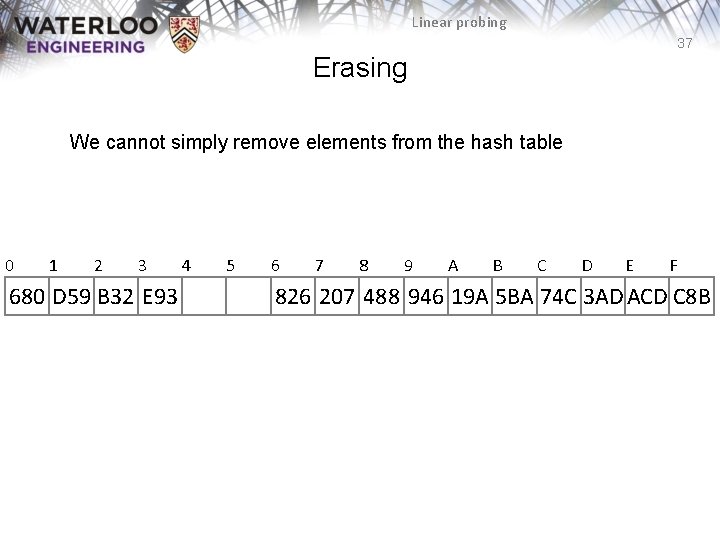 Linear probing 37 Erasing We cannot simply remove elements from the hash table 0