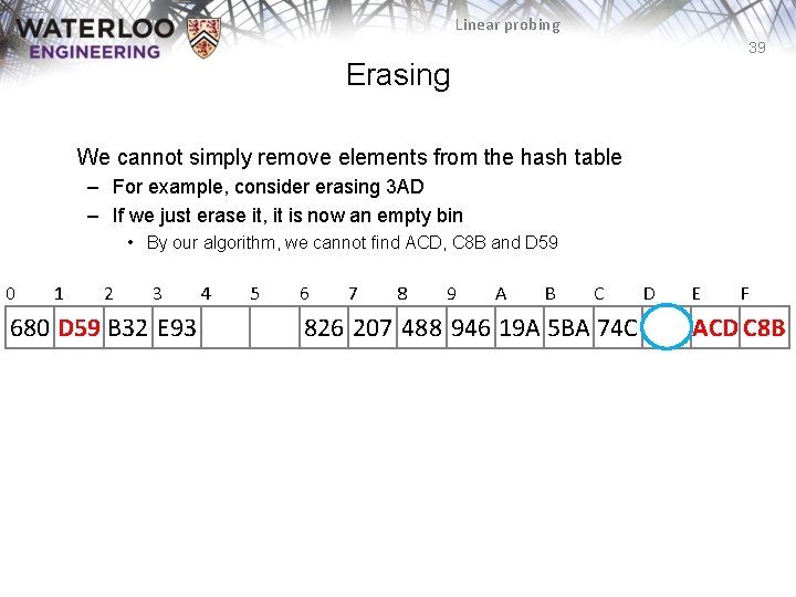 Linear probing 39 Erasing We cannot simply remove elements from the hash table –