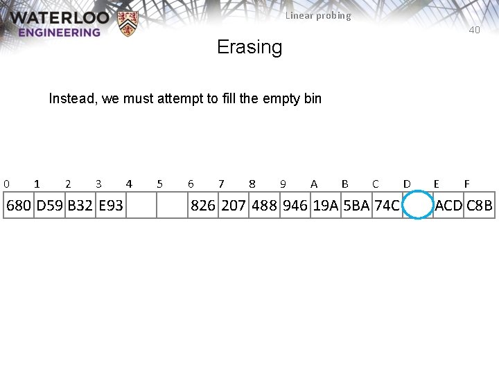 Linear probing 40 Erasing Instead, we must attempt to fill the empty bin 0
