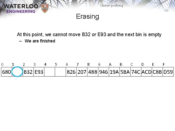 Linear probing 46 Erasing At this point, we cannot move B 32 or E