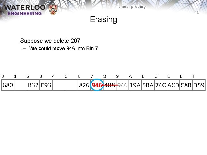 Linear probing 49 Erasing Suppose we delete 207 – We could move 946 into