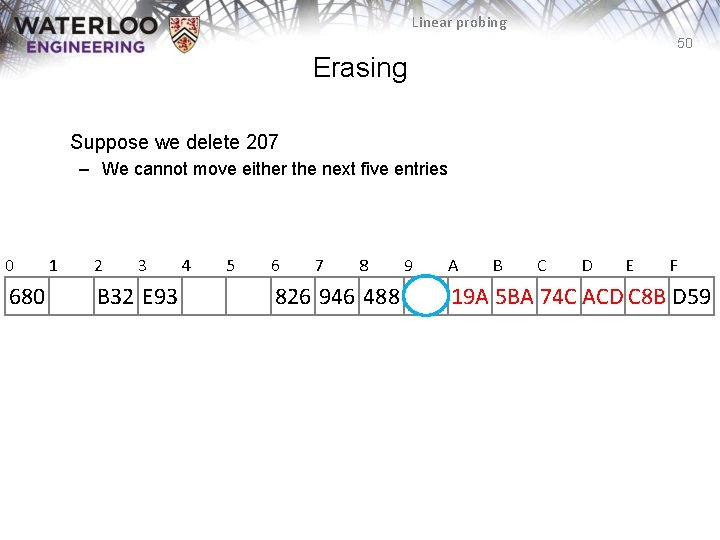 Linear probing 50 Erasing Suppose we delete 207 – We cannot move either the