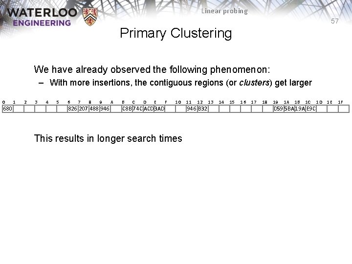Linear probing 57 Primary Clustering We have already observed the following phenomenon: – With