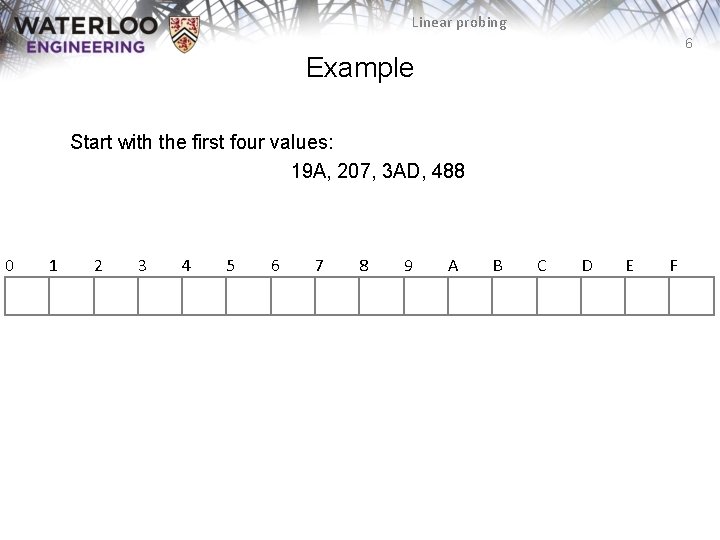 Linear probing 6 Example Start with the first four values: 19 A, 207, 3