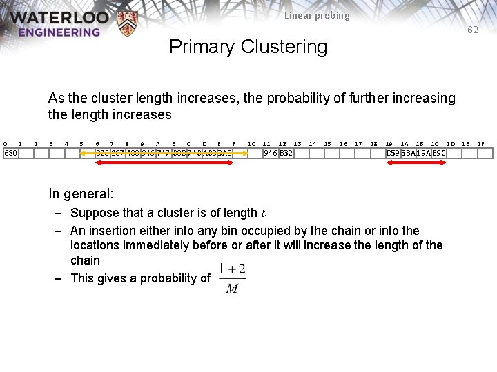 Linear probing 62 Primary Clustering As the cluster length increases, the probability of further