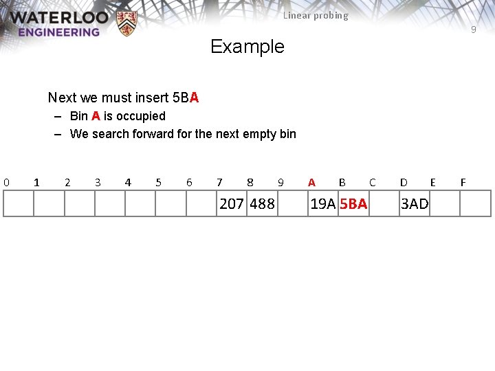 Linear probing 9 Example Next we must insert 5 BA – Bin A is