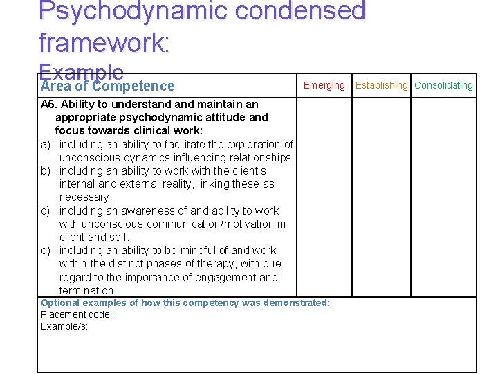 Psychodynamic condensed framework: Example Area of Competence Emerging A 5. Ability to understand maintain