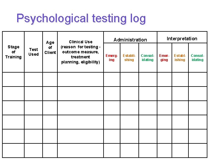 Psychological testing log Stage of Training Test Used Age of Client Clinical Use (reason