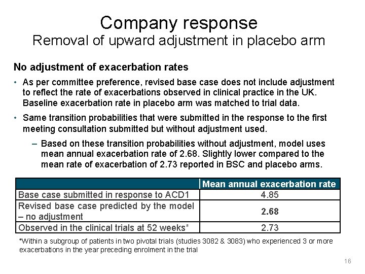 Company response Removal of upward adjustment in placebo arm No adjustment of exacerbation rates