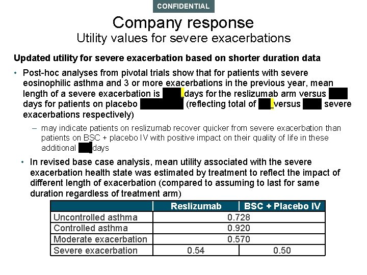 CONFIDENTIAL Company response Utility values for severe exacerbations Updated utility for severe exacerbation based