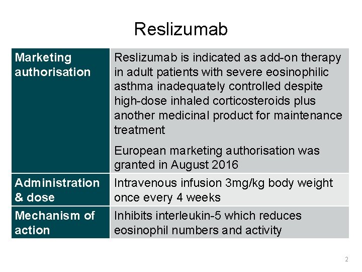 Reslizumab Marketing authorisation Reslizumab is indicated as add-on therapy in adult patients with severe