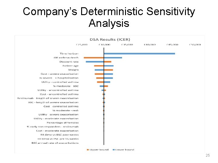 Company’s Deterministic Sensitivity Analysis 25 