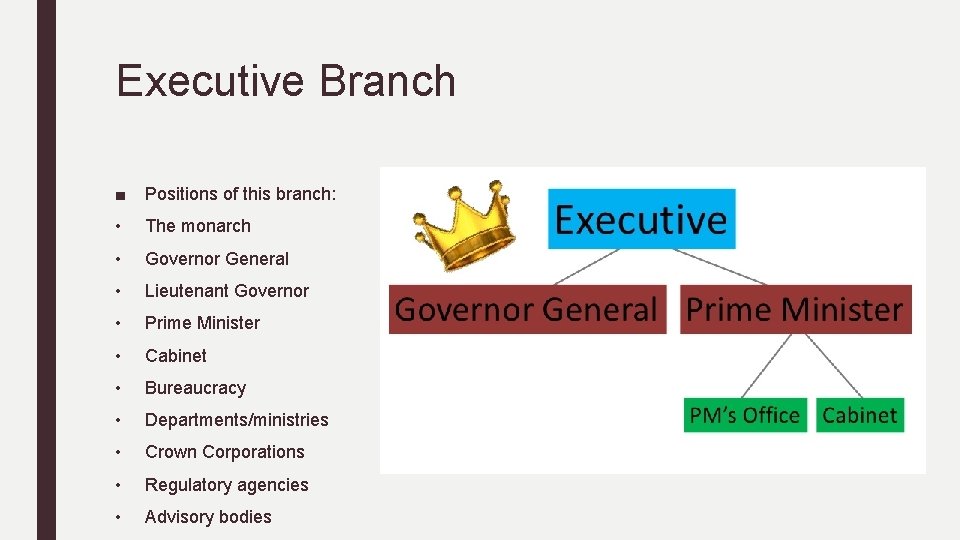 Executive Branch ■ Positions of this branch: • The monarch • Governor General •