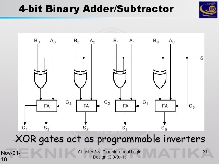 4 -bit Binary Adder/Subtractor –XOR Nov-0110 gates act as programmable inverters Chapter 3 -v: