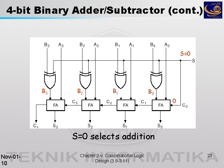 4 -bit Binary Adder/Subtractor (cont. ) S=0 B 3 B 2 B 1 B