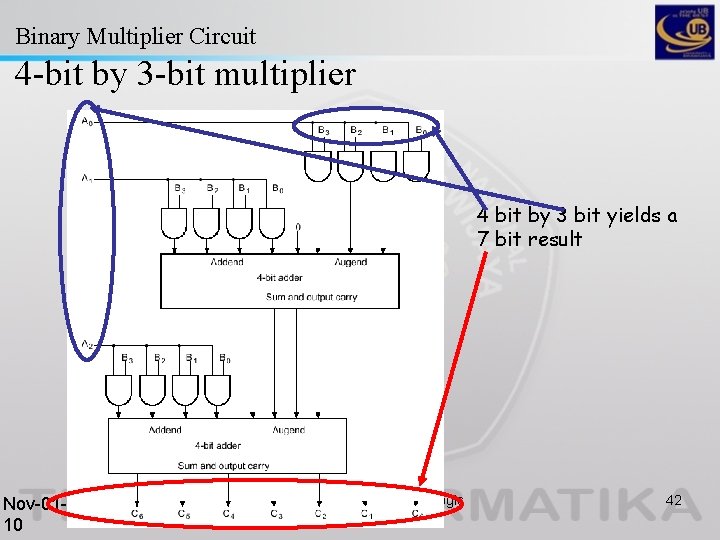 Binary Multiplier Circuit 4 -bit by 3 -bit multiplier 4 bit by 3 bit