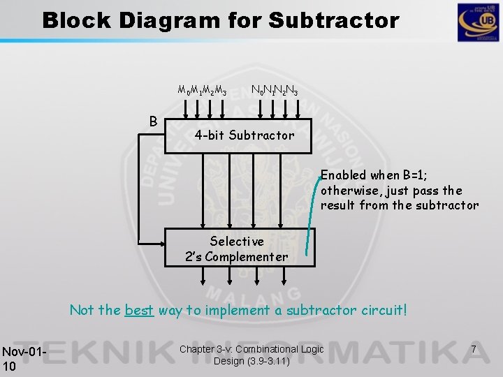 Block Diagram for Subtractor M 0 M 1 M 2 M 3 B N