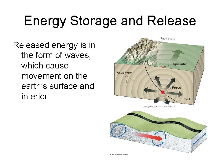 Energy Storage and Released energy is in the form of waves, which cause movement
