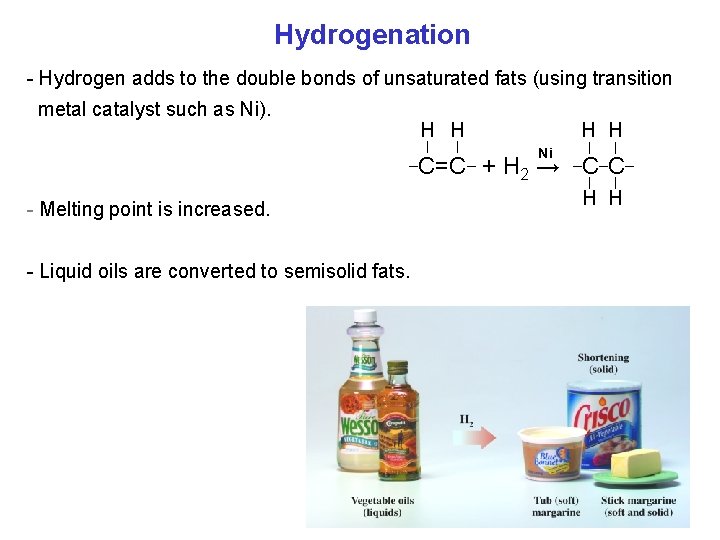 Hydrogenation - Hydrogen adds to the double bonds of unsaturated fats (using transition metal