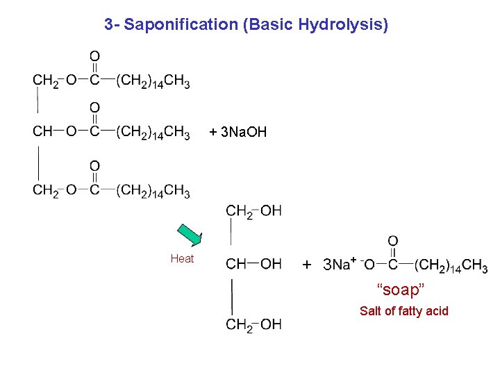 3 - Saponification (Basic Hydrolysis) + 3 Na. OH Heat + 3 “soap” Salt