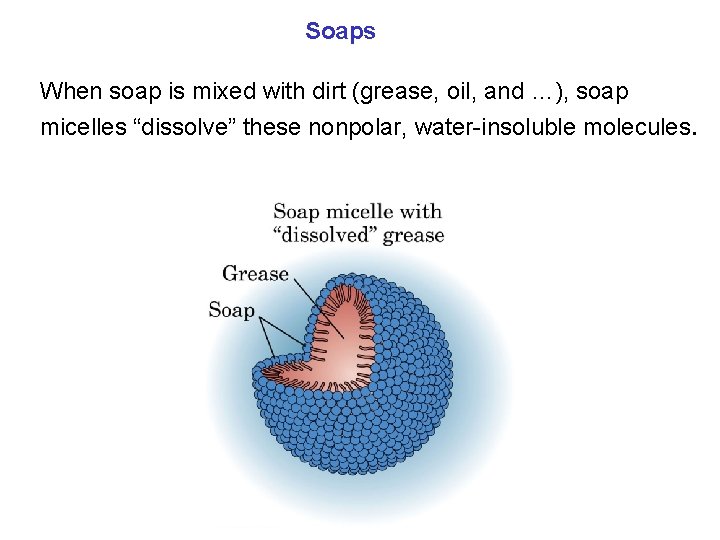 Soaps When soap is mixed with dirt (grease, oil, and …), soap micelles “dissolve”