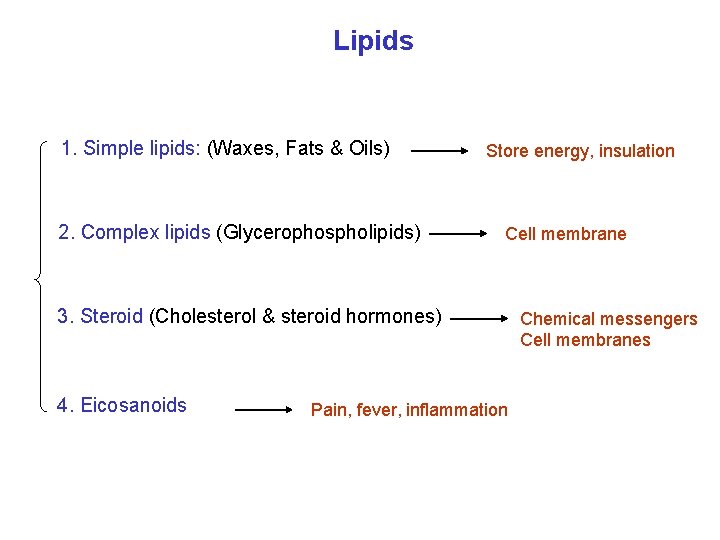 Lipids 1. Simple lipids: (Waxes, Fats & Oils) 2. Complex lipids (Glycerophospholipids) Store energy,