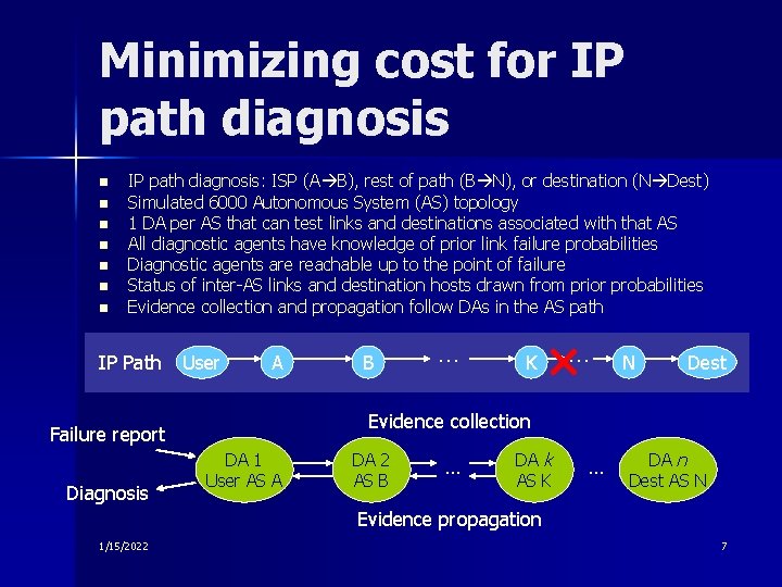 Minimizing cost for IP path diagnosis n n n n IP path diagnosis: ISP