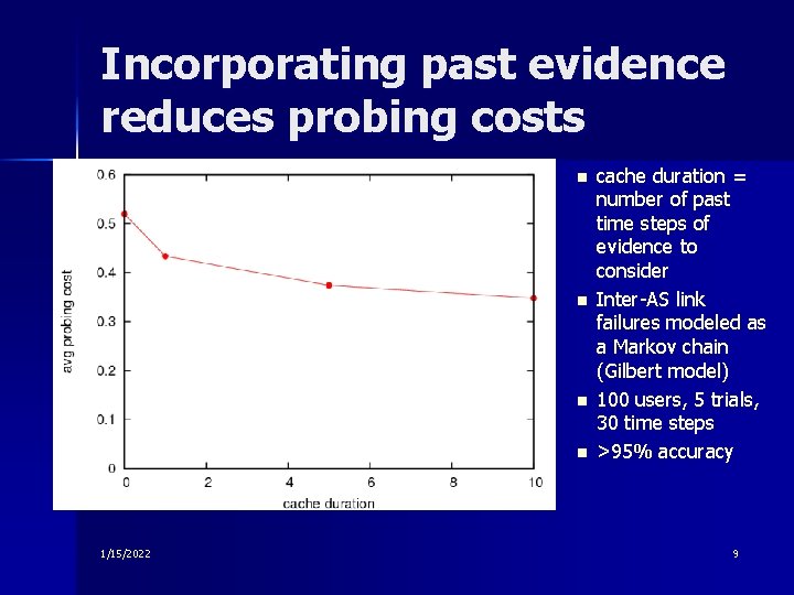 Incorporating past evidence reduces probing costs n n 1/15/2022 cache duration = number of