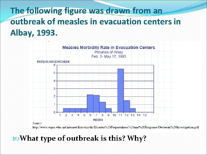 The following figure was drawn from an outbreak of measles in evacuation centers in