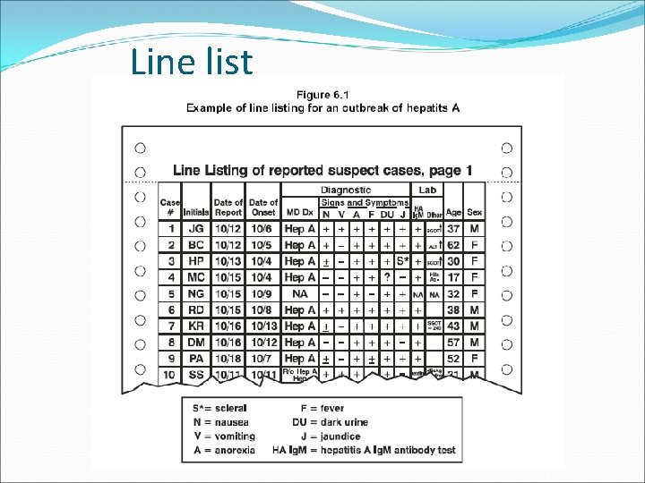 Line list 