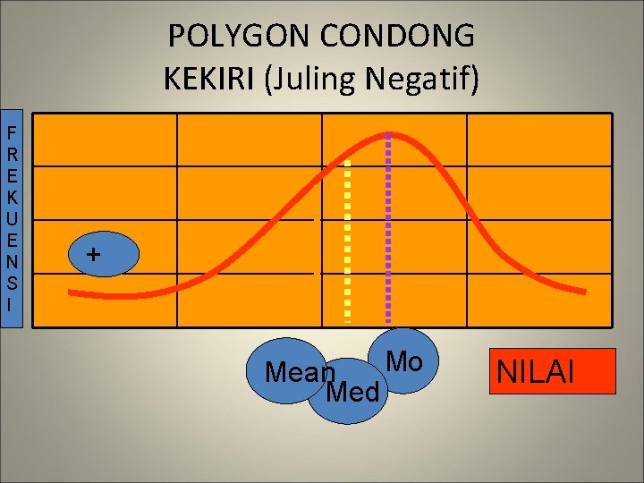 POLYGON CONDONG KEKIRI (Juling Negatif) F R E K U E N S I