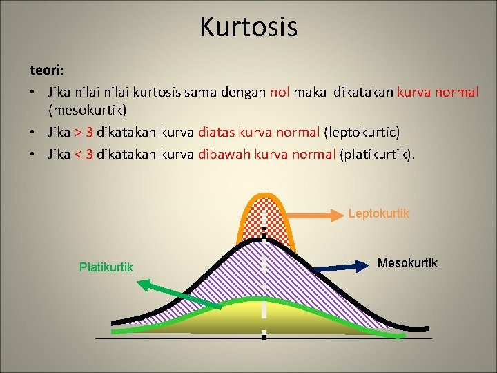 Kurtosis teori: • Jika nilai kurtosis sama dengan nol maka dikatakan kurva normal (mesokurtik)