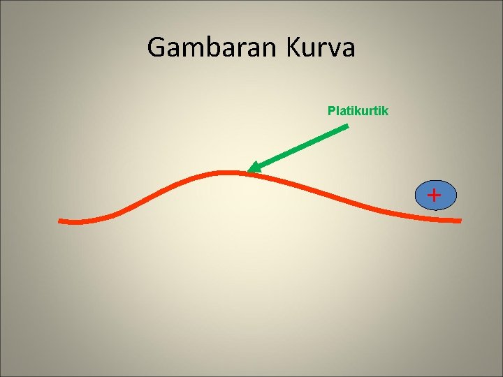 Gambaran Kurva Platikurtik + 