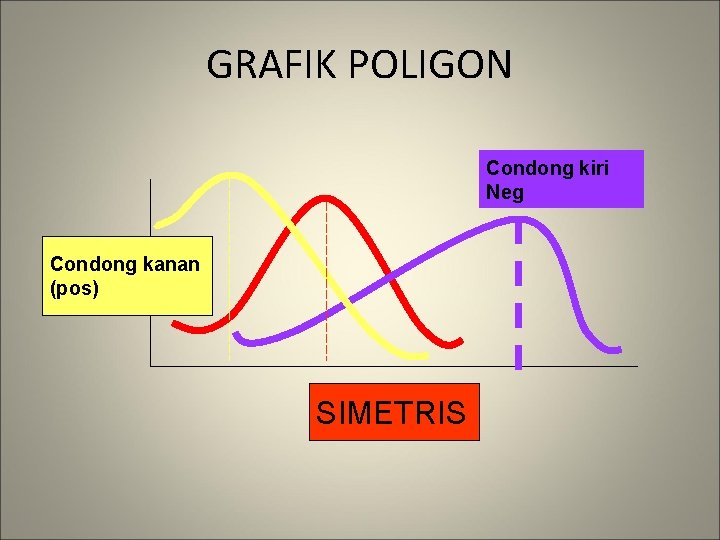 GRAFIK POLIGON Condong kiri Neg Condong kanan (pos) SIMETRIS 