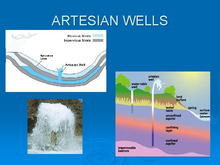 ARTESIAN WELLS 