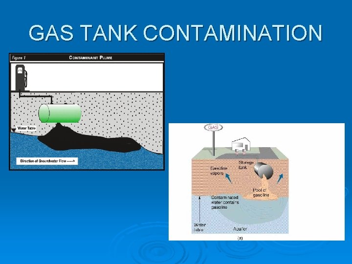 GAS TANK CONTAMINATION 