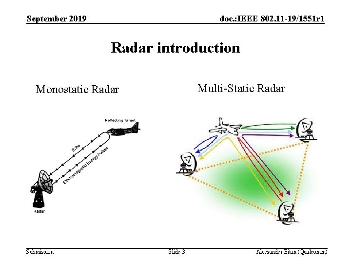 September 2019 doc. : IEEE 802. 11 -19/1551 r 1 Radar introduction Multi-Static Radar
