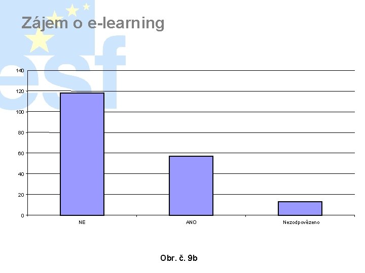 Zájem o e-learning 140 120 100 80 60 40 20 0 NE ANO Obr.