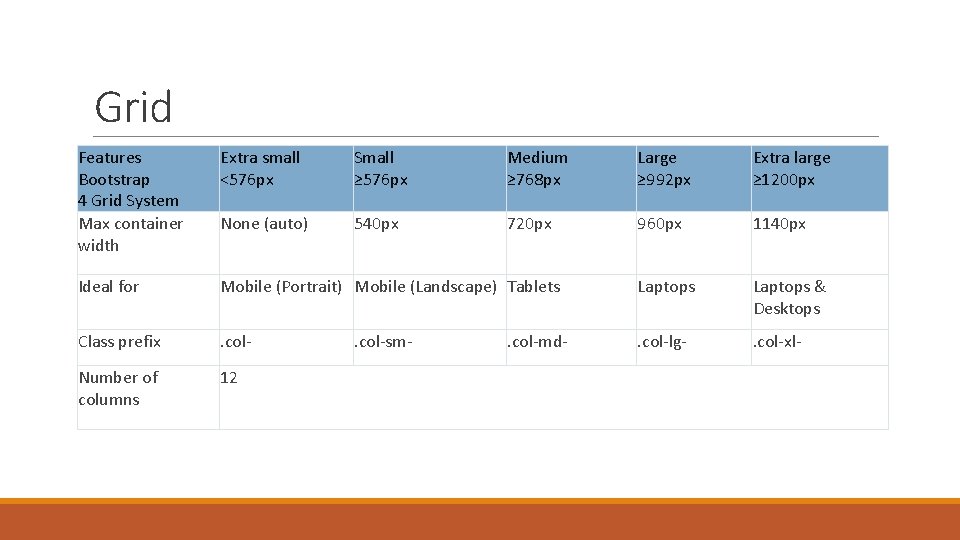 Grid Features Bootstrap 4 Grid System Max container width Extra small <576 px Small Grid Features Bootstrap 4 Grid System Max container width Extra small <576 px Small