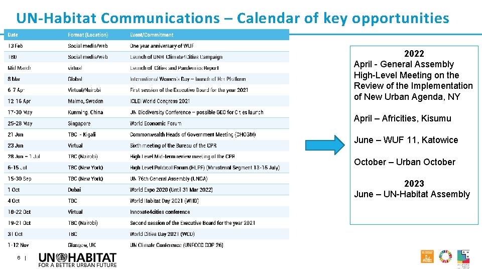 UN-Habitat Communications – Calendar of key opportunities 2022 April - General Assembly High-Level Meeting