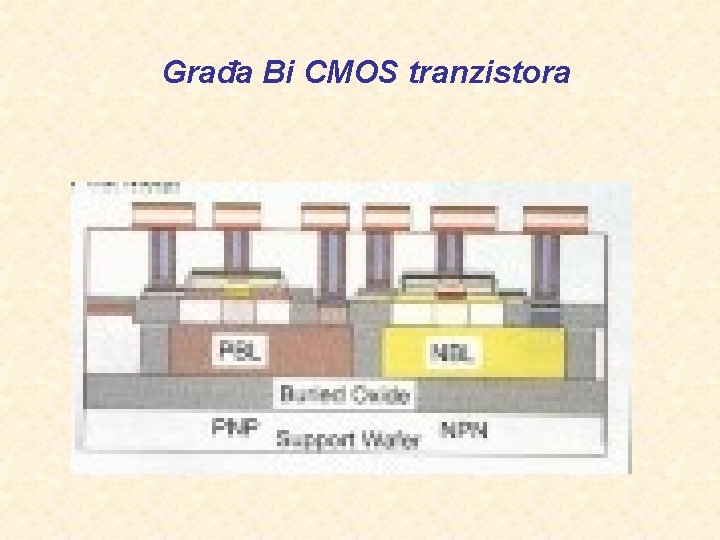 Građa Bi CMOS tranzistora 