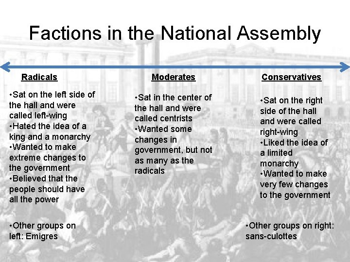Factions in the National Assembly Radicals • Sat on the left side of the