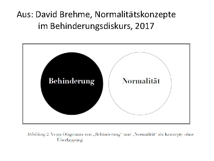 Aus: David Brehme, Normalitätskonzepte im Behinderungsdiskurs, 2017 