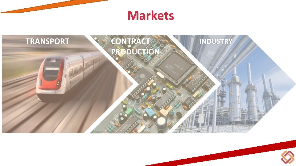 Markets TRANSPORT CONTRACT PRODUCTION INDUSTRY 