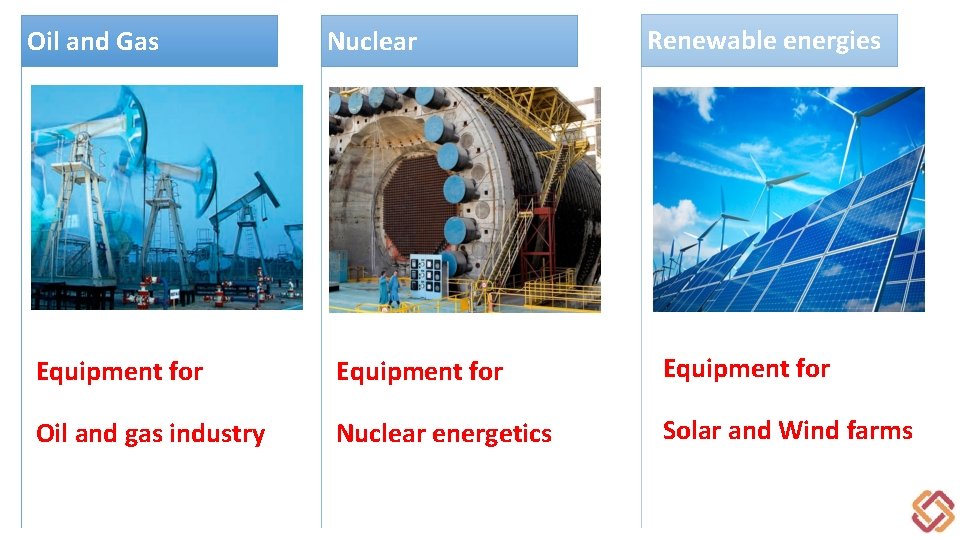 Oil and Gas Nuclear Renewable energies Equipment for Oil and gas industry Nuclear energetics