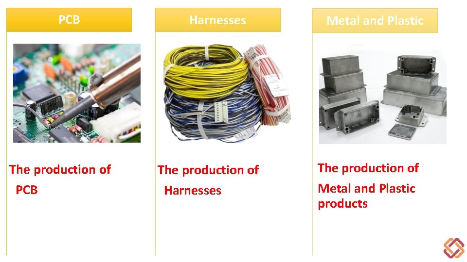 PCB The production of PCB Harnesses The production of Harnesses Metal and Plastic The
