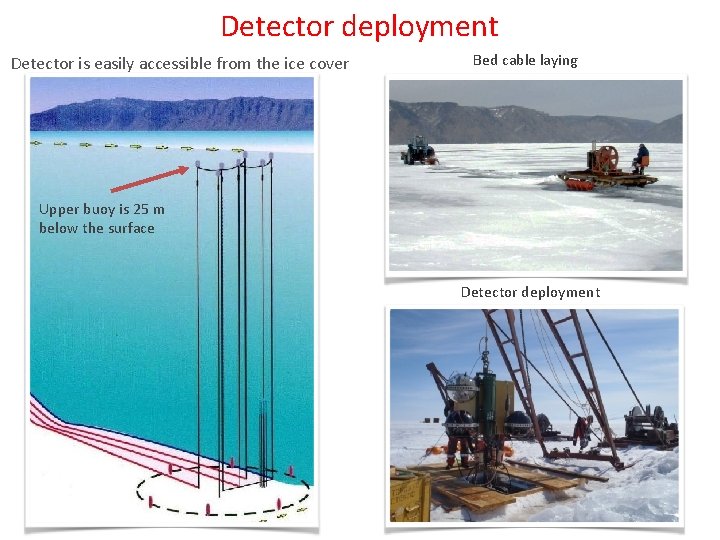 Detector deployment Detector is easily accessible from the ice cover Bed cable laying Upper