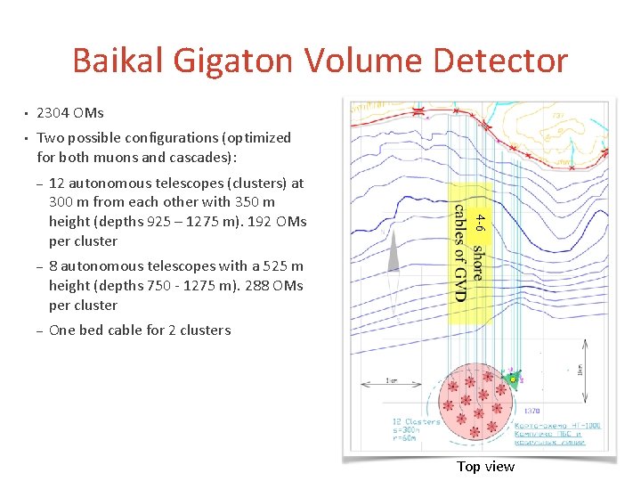 Baikal Gigaton Volume Detector • 2304 OMs • Two possible configurations (optimized for both