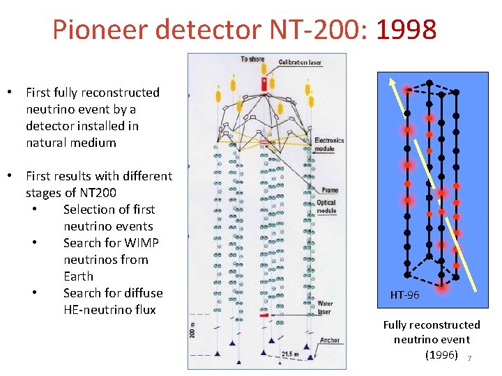 Pioneer detector NT-200: 1998 • First fully reconstructed neutrino event by a detector installed