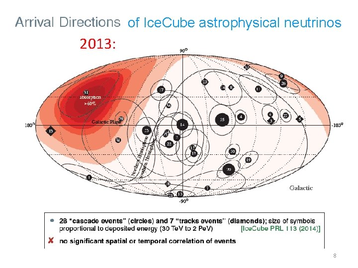of Ice. Cube astrophysical neutrinos 2013: 8 